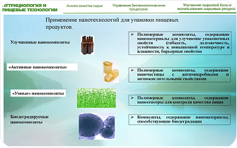 Нутрициология_2