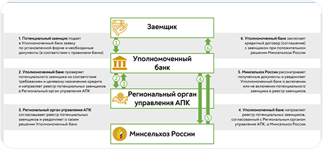 2 слайд