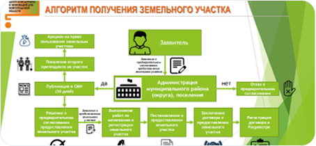 3 слайд