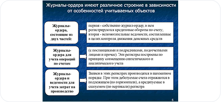 Слайд2