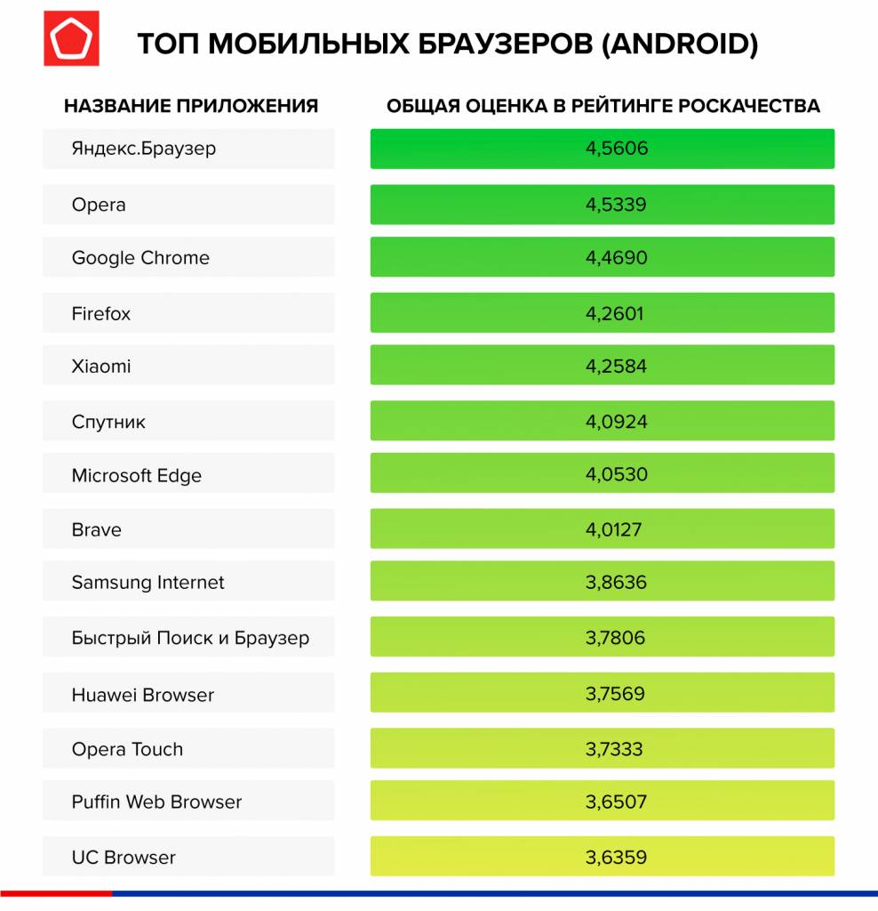 ТОП мобильных браузеров Android 