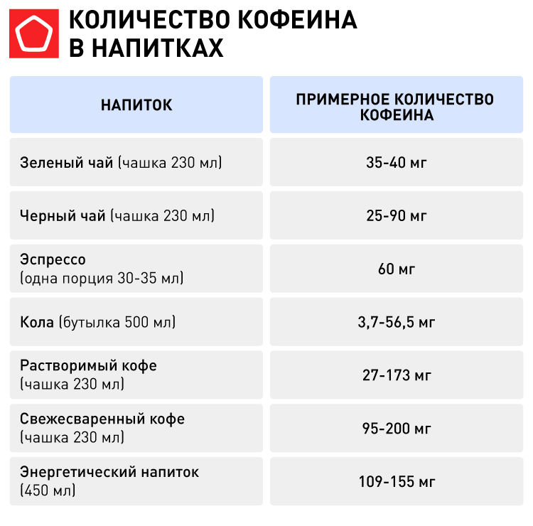 Количество кофеина в напитках.png