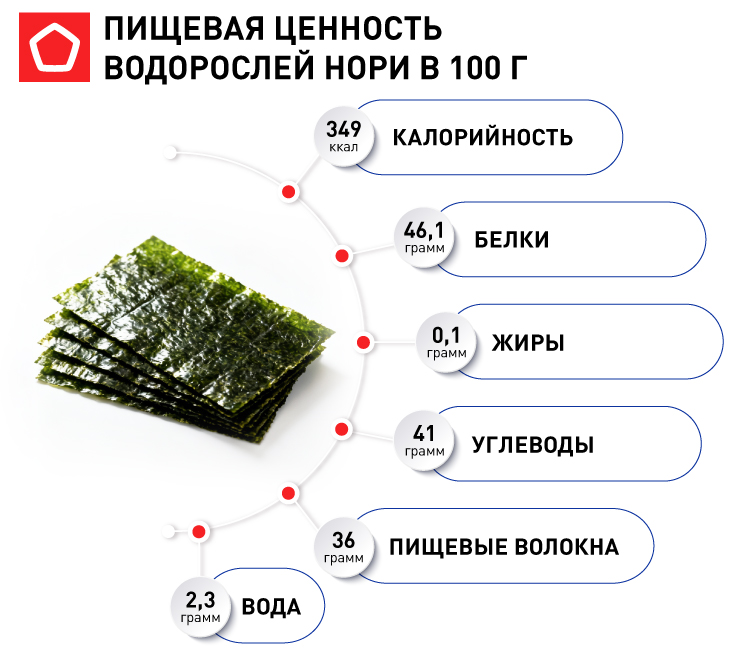 Пищевая ценность нори.jpg Пищевая ценность нори.jpg