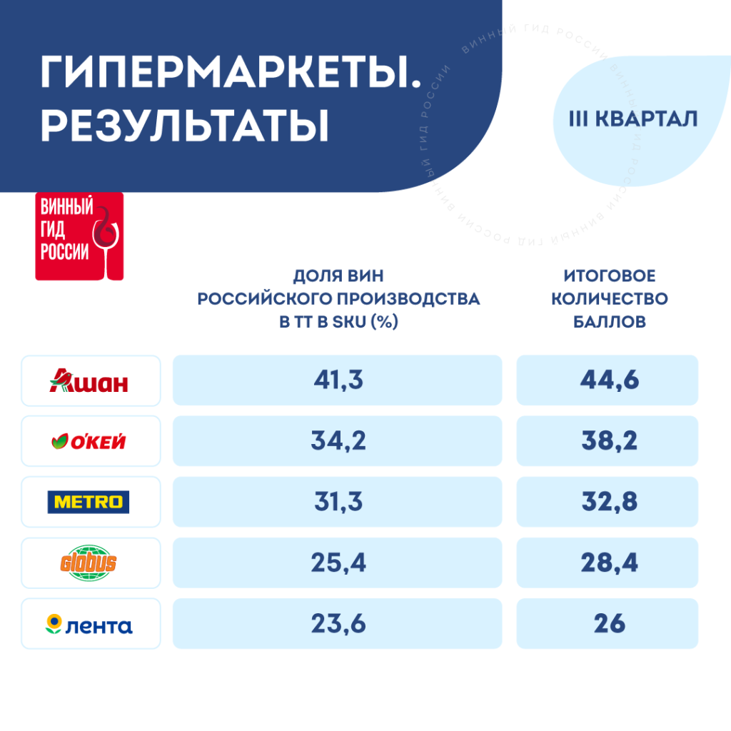 Гипермаркеты Гипермаркеты