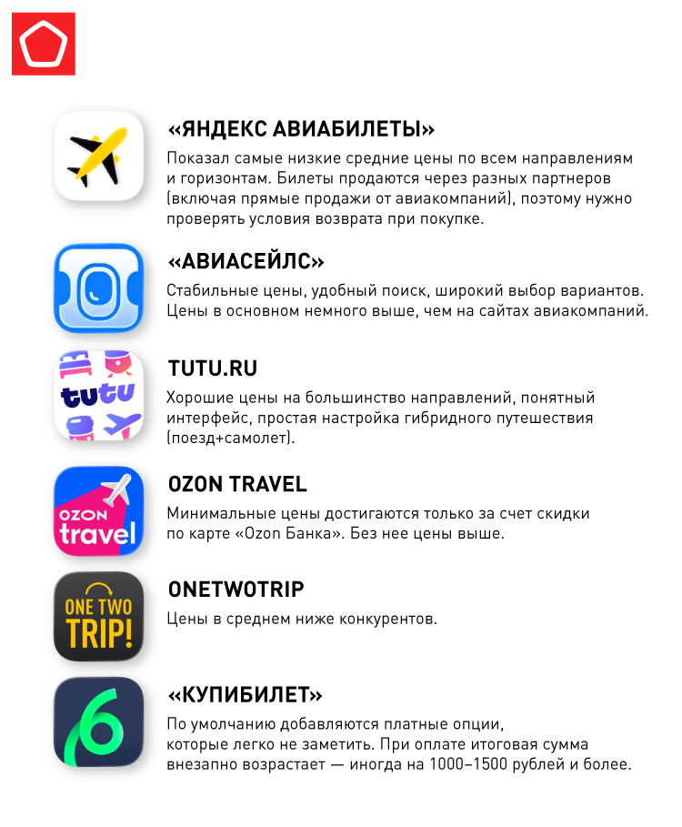 21508 Авиа-Спецпроект _правки13.05_1. Рейтинг сервисов- где оказалось выгоднее.png
