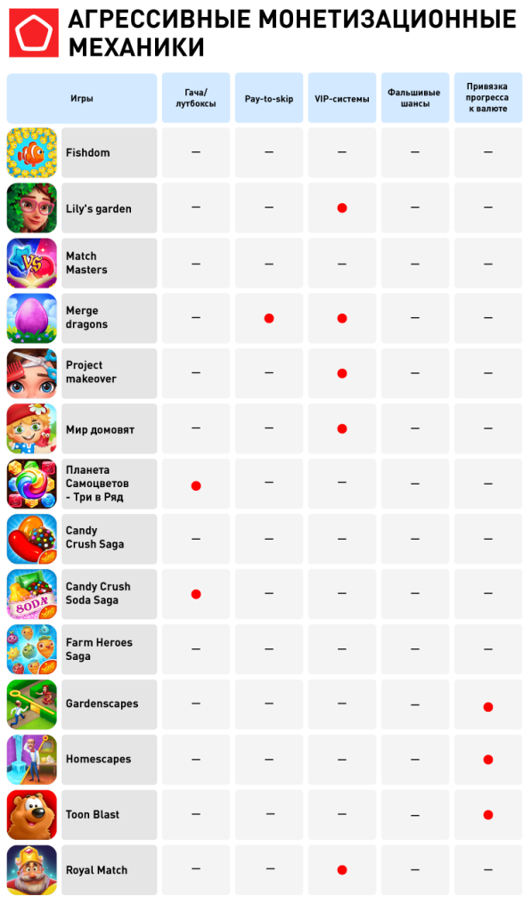 20391_Манипулятивные механики в играх_Агрессивные монетизационные механики_1.png 20391_Манипулятивные механики в играх_Агрессивные монетизационные механики_1.png