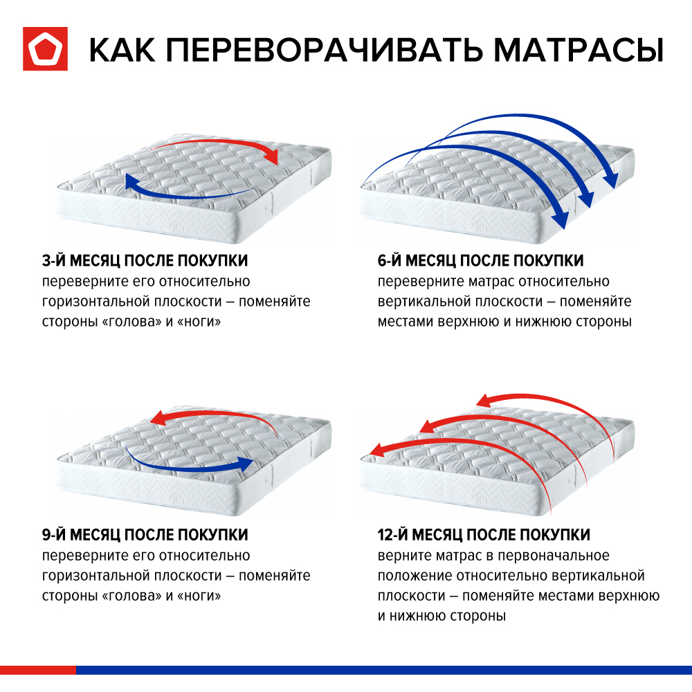 Чистка матраса в весеннюю уборку — как почистить матрас быстро и  качественно | Роскачествj