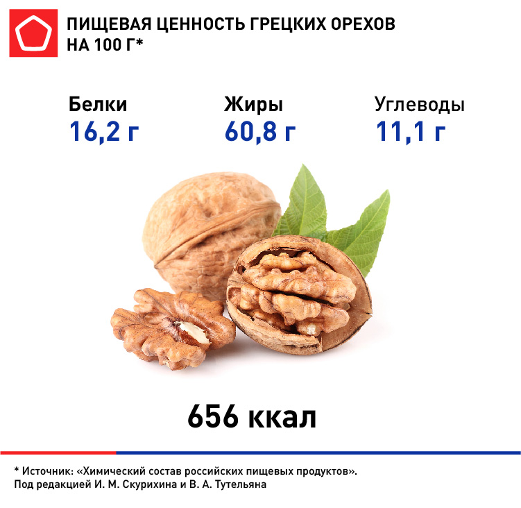 инфографика грецкие орехи.jpg