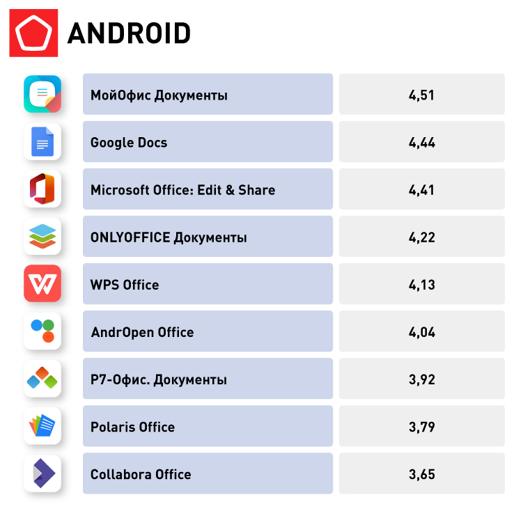 20 полезных приложений для Android