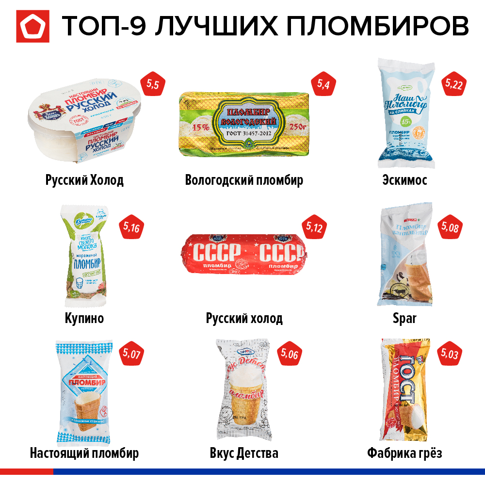 самая лучшая фирма мороженого в россии