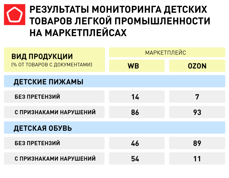итоги мониторинга