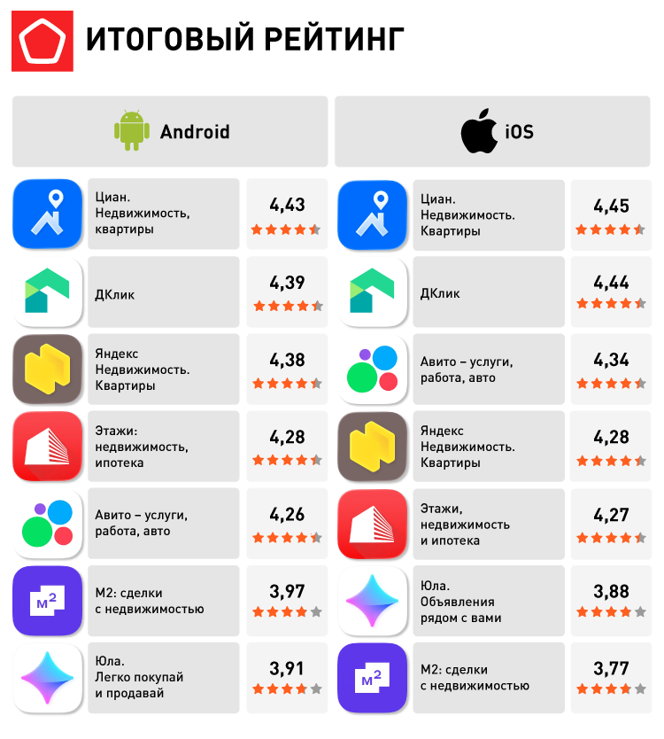 Приложения для поиска недвижимости_2026. ИТОГОВЫЙ РЕЙТИНГ.png Приложения для поиска недвижимости_2026. ИТОГОВЫЙ РЕЙТИНГ.png