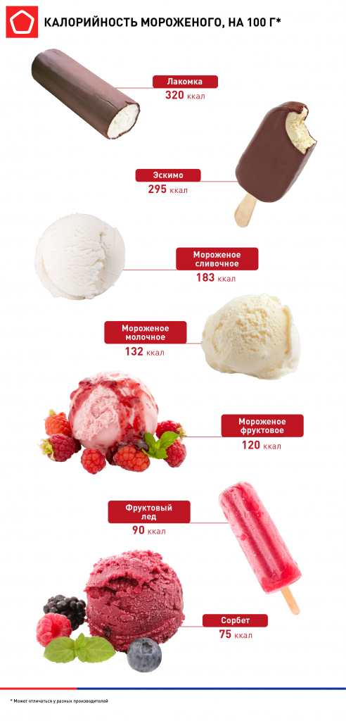инфографика для мороженого_1.png