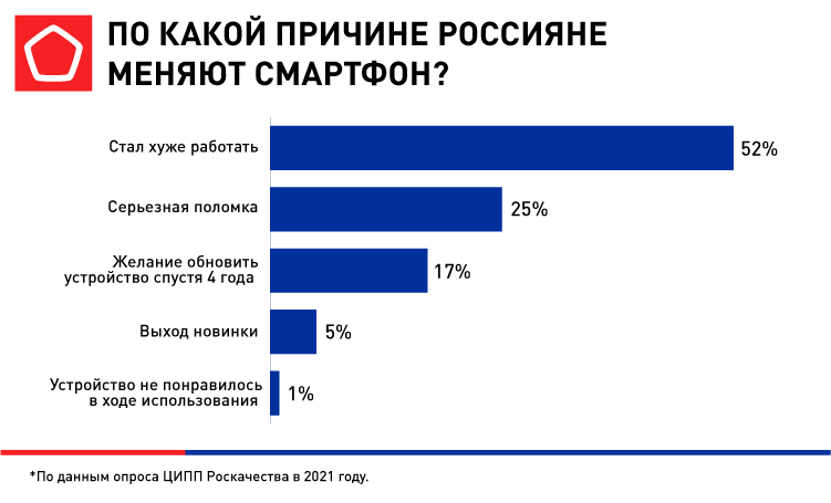 выбор смартфонов