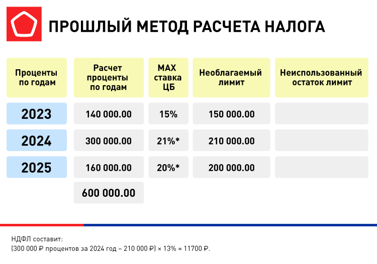 17253_Прошлый метод расчета налога.png