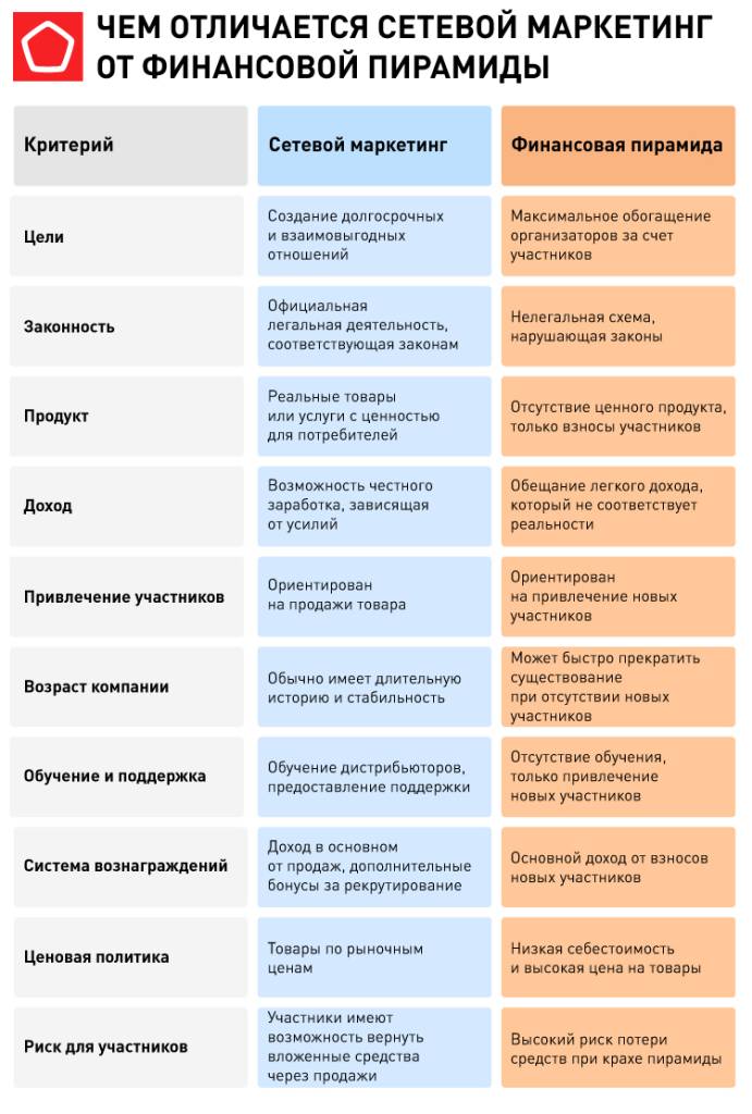 17562_Чем отличается сетевой маркетинг от финансовой пирамиды.jpg