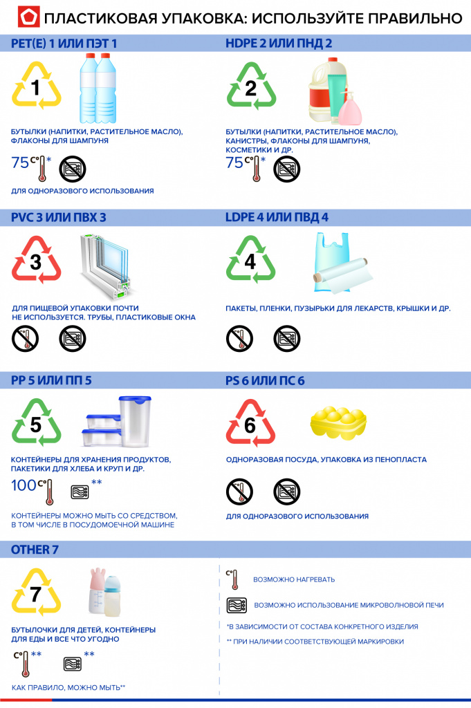 Можно ли в пластиковую. Маркировка пластика для пищевых продуктов pp5. Маркировка пластика ПП 5. ПНД пластик маркировка. Маркировка pp5 на пластиковой посуде.