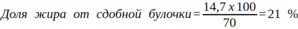 доля жира от сдобной булки