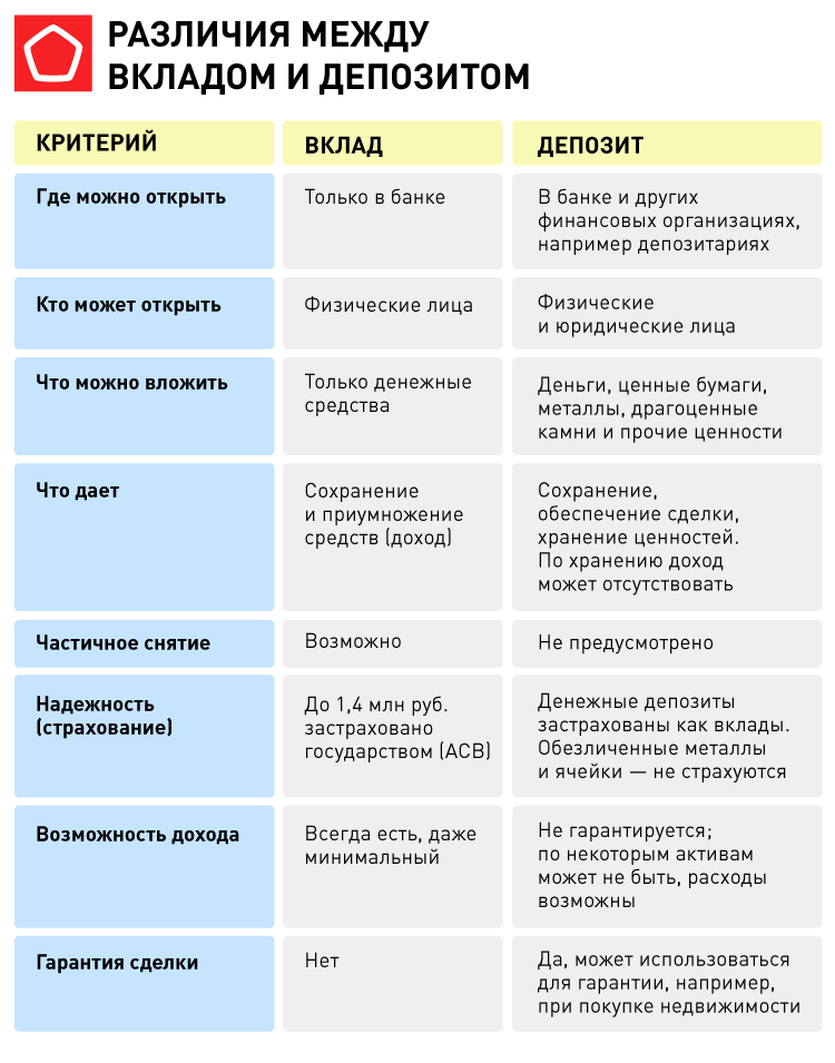 вклады_1.png 19596 таблица вклады_1.png
