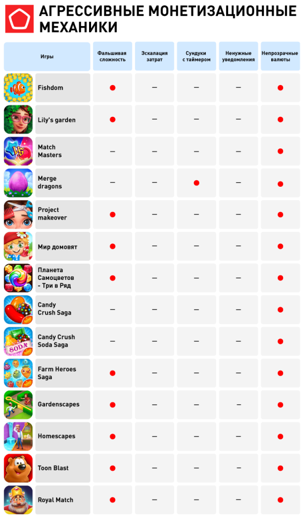 20391_Манипулятивные механики в играх_Агрессивные монетизационные механики_2.png 20391_Манипулятивные механики в играх_Агрессивные монетизационные механики_2.png