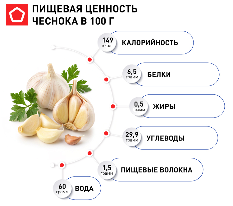 Пищевая ценность чеснока.jpg Пищевая ценность чеснока.jpg