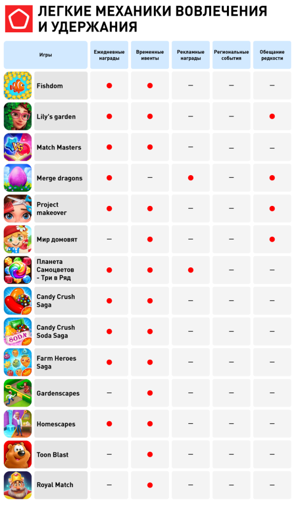 20391_Манипулятивные механики в играх_Легкие механики вовлечения и удержания.png 20391_Манипулятивные механики в играх_Легкие механики вовлечения и удержания.png