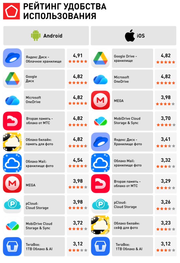 РЕЙТИНГ ФУНКЦИОНАЛЬНОСТИ ПРИЛОЖЕНИЙ копия.png