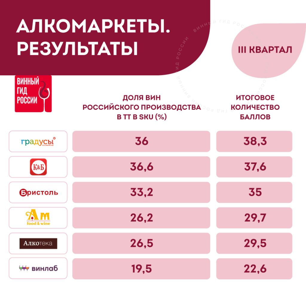 Специализированные магазины Специализированные магазины