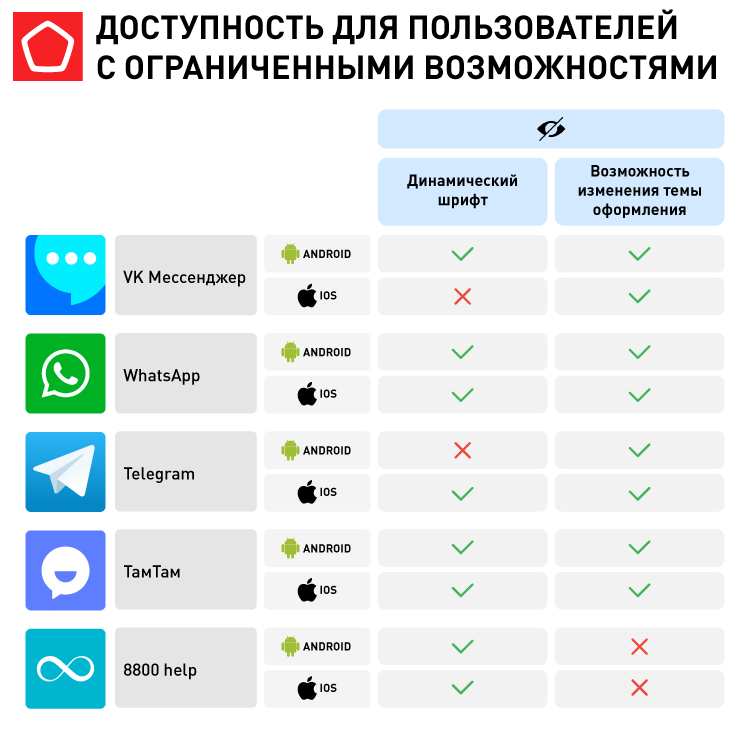17706_Мессенджеры_Доступность для пользователей с ограниченными возможностями(1).png