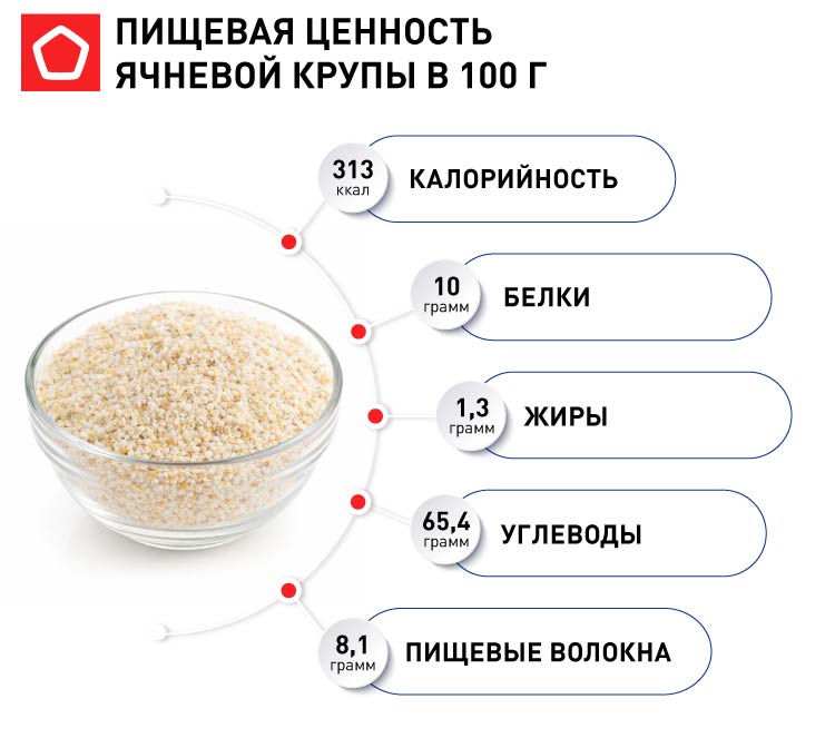 Пищевая ценность ячневой крупы.jpg Пищевая ценность ячневой крупы.jpg