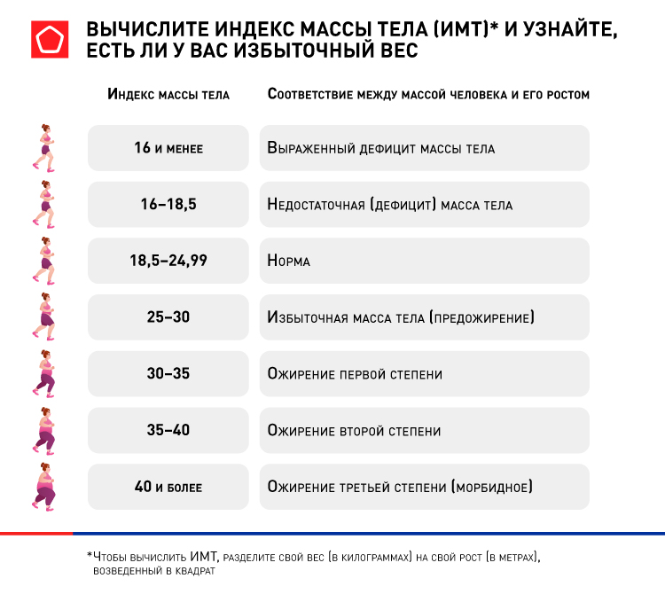 Диета. Минус 12 кг за 2 недели