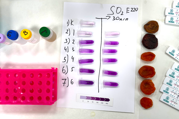 Повторные результаты