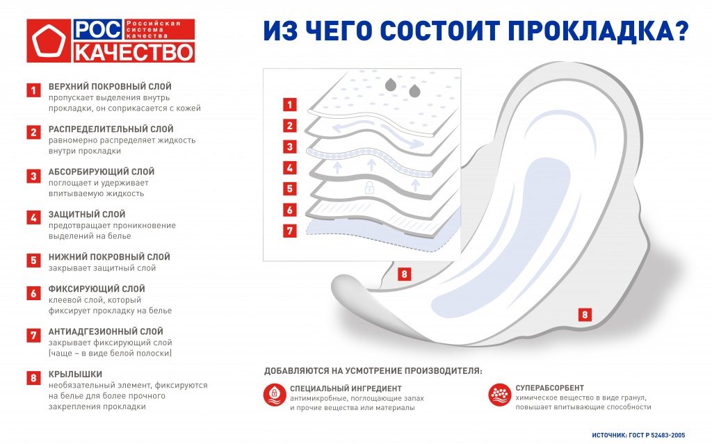 Многоразовые прокладки: стоимость, виды, как правильно использовать