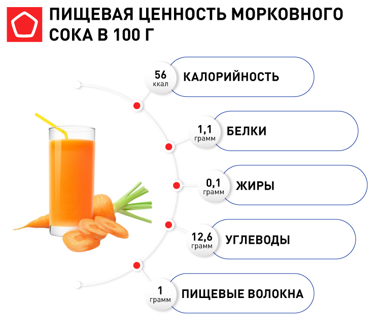 Морковный сок. Польза морковного сока, как правильно пить, приготовить, хранить | Волшебная горыныч45.рф
