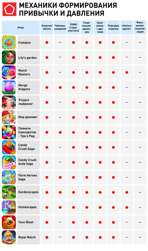 20391_Манипулятивные механики в играх_Механики формирования привычки и давления.png 20391_Манипулятивные механики в играх_Механики формирования привычки и давления.png
