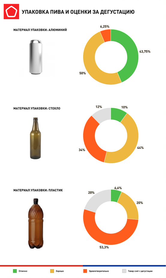 Инфографика Упаковка пива и оценки за дегустацию.jpg