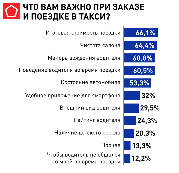 16881_Приложения для заказа такси_Что вам важно при заказе и поездке в такси.png