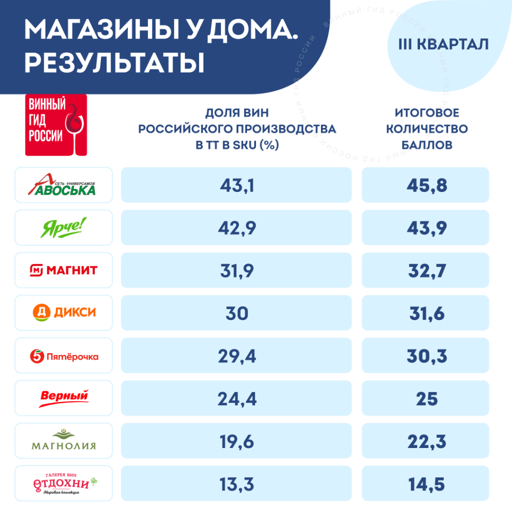 Магазины у дома Магазины у дома