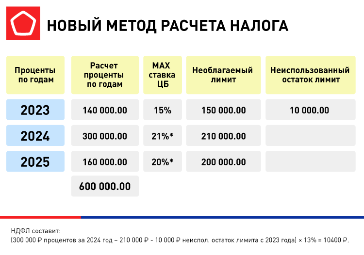 17253_Новый метод расчета налога.png