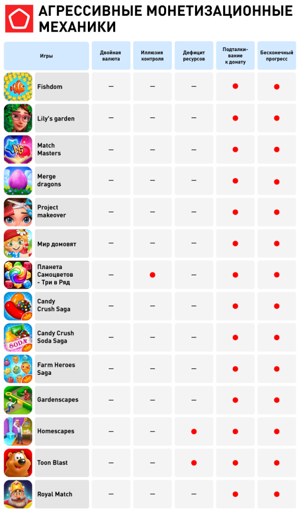 20391_Манипулятивные механики в играх_Агрессивные монетизационные механики_3.png 20391_Манипулятивные механики в играх_Агрессивные монетизационные механики_3.png