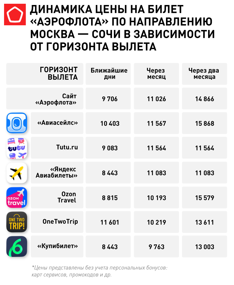 21508 Авиа-Спецпроект 