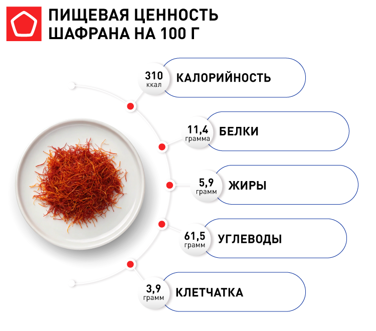 Инфографика_Шафран.png Инфографика_Шафран.png