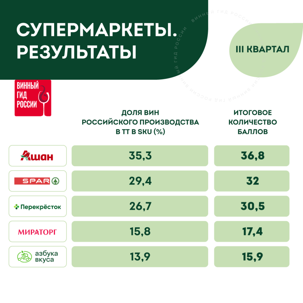 Супермаркеты Супермаркеты